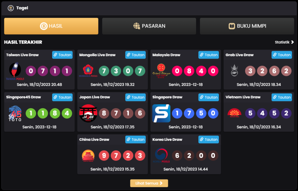 Togel Pasaran Cambodia