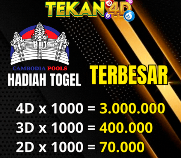 Hadiah Togel Pasaran Cambodia